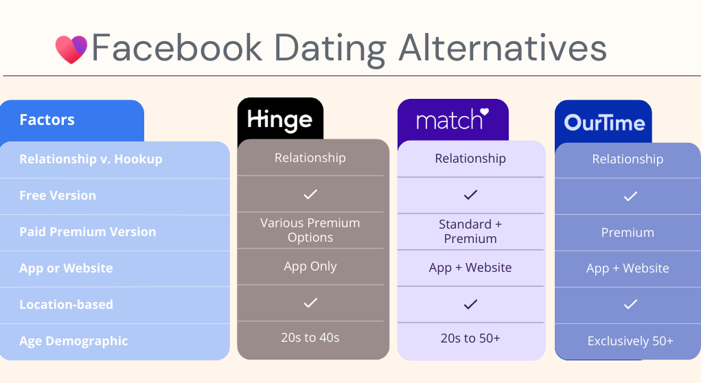 Facebook Dating Review Pros, Cons, and Safety FAQS Profiled