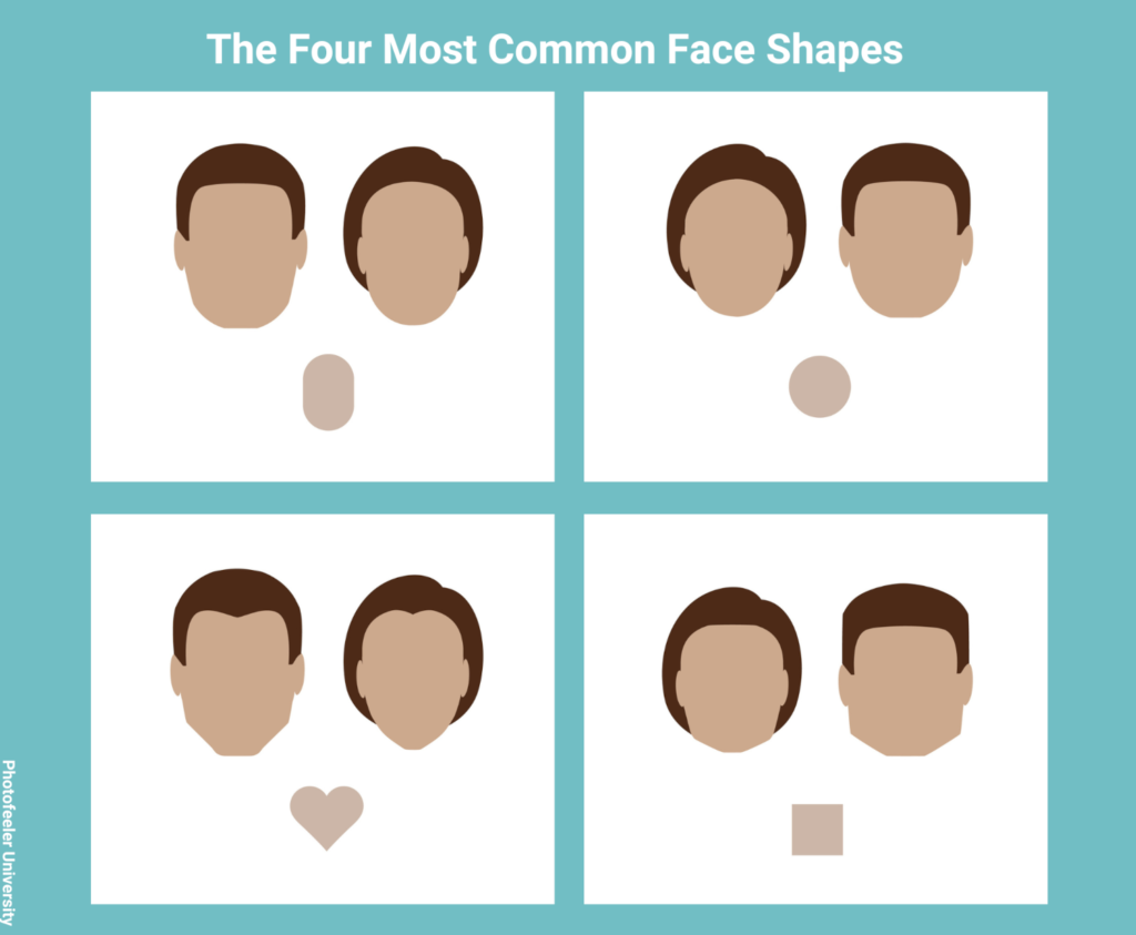 four common face shapes examples chart