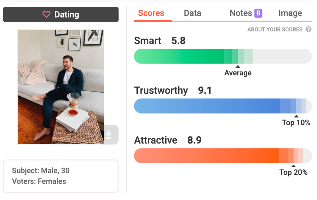 Photofeeler test results
